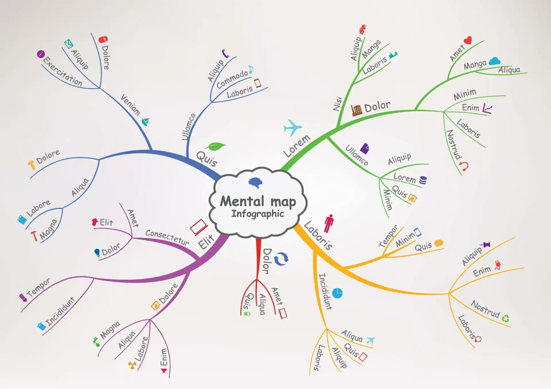 Como usar mapas mentais para melhorar a produtividade