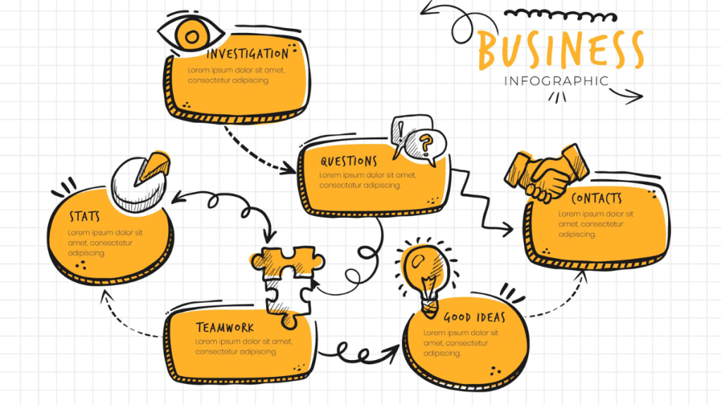 Exemplos de mapas mentais para estudantes