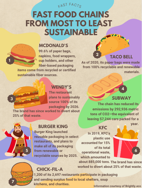 Alternativas Saudáveis ao Fast Food para o Dia a Dia