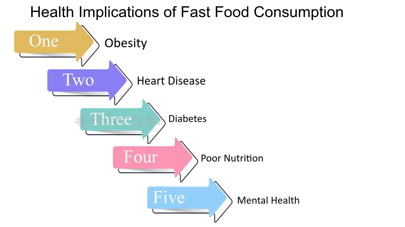 Desvendando o Vício em Fast Food: Causas e Soluções