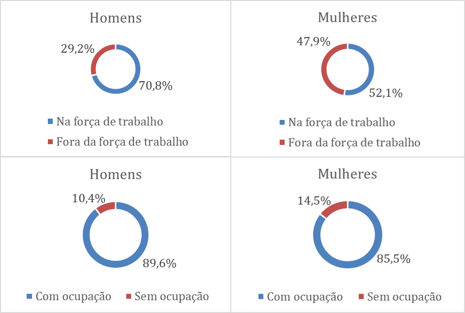 Grupo Mulheres do Brasil: Como Participar e Fazer a Diferença