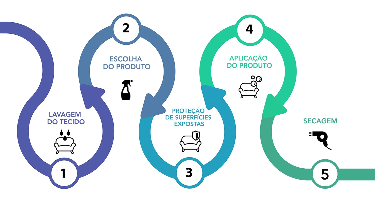 Como Proteger Seus Tecidos Sem Riscos: Alternativas à Impermeabilização Caseira
