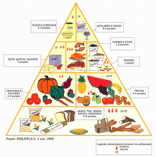 Como a deficiência de vitaminas afeta a qualidade do seu sono