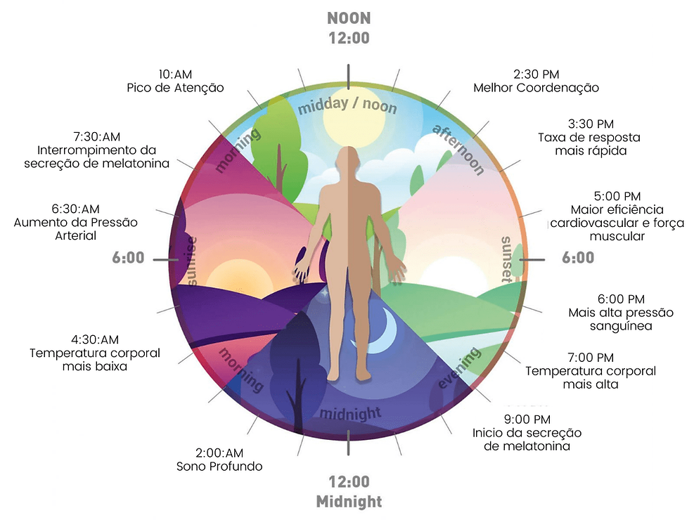 Higiene do sono: rotinas alimentares para uma noite tranquila