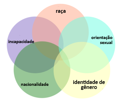 interseccionalidade psicologia