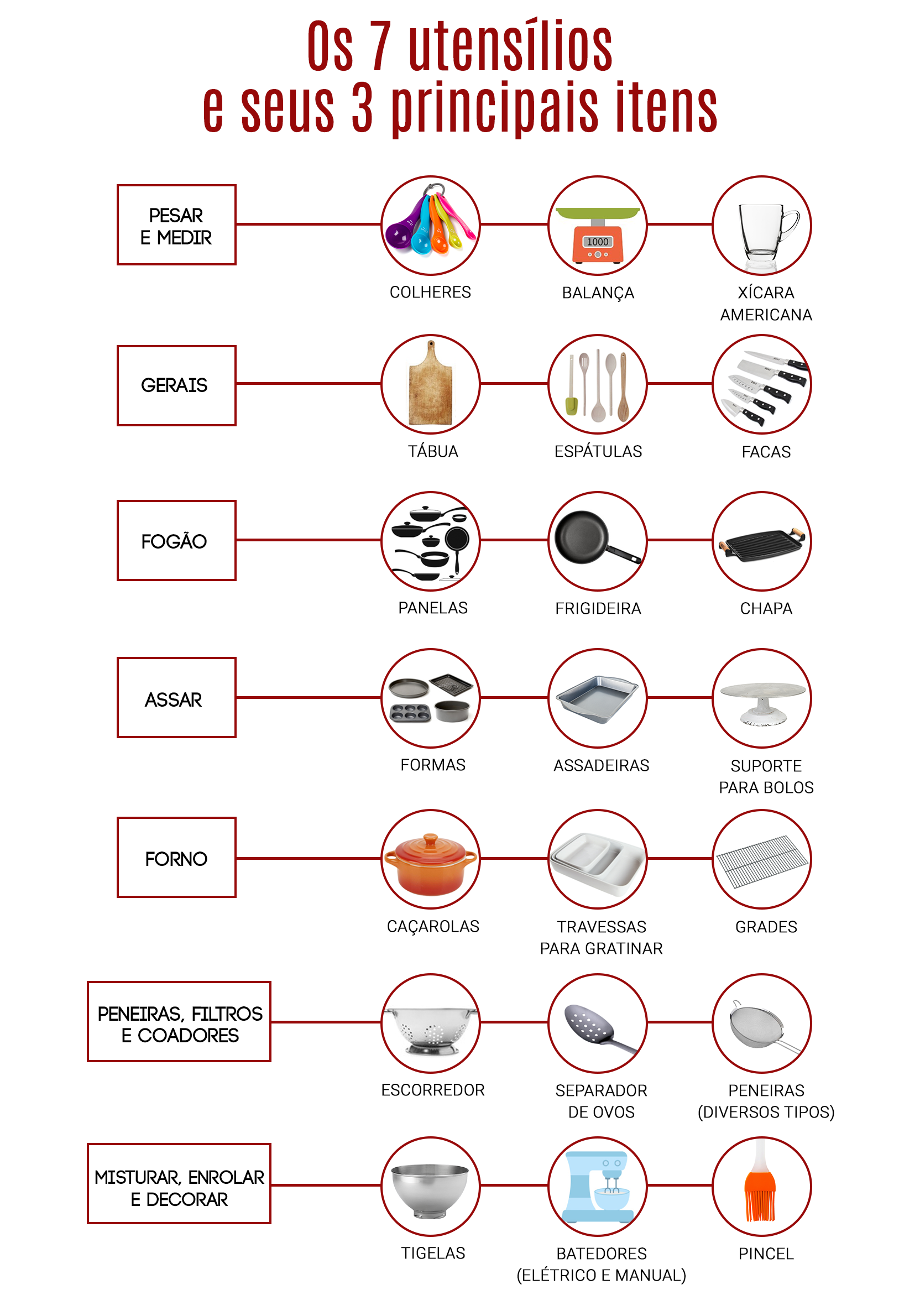 Dicas de organização para otimizar espaço na cozinha