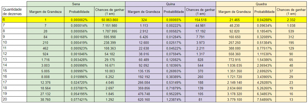 jogar números aleatórios loteria