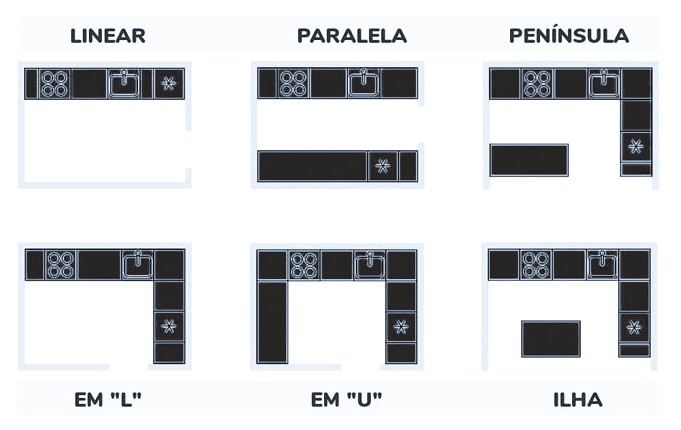 móveis para cozinha pequena sob medida