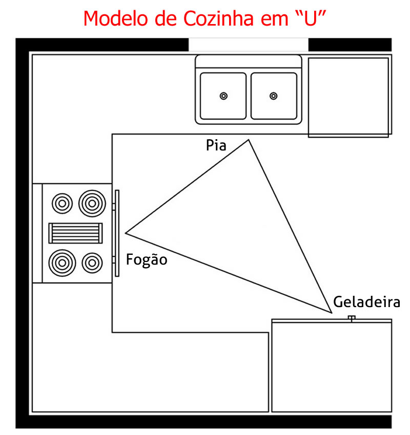 layout cozinha pequena