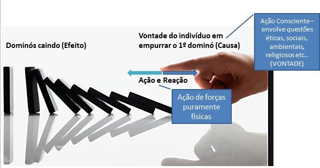Aplicações do Princípio de Pareto na Produtividade