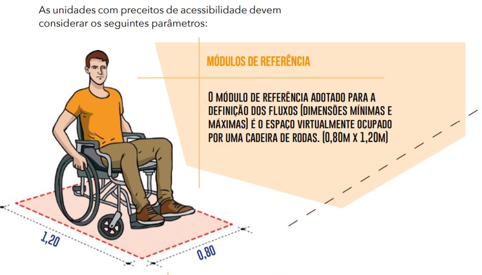 adaptação banheiro pessoa com deficiência