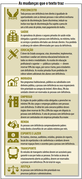 lei brasileira de inclusão em reformas