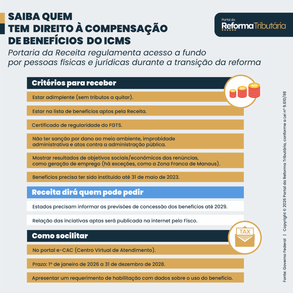 obras que não precisam de alvará