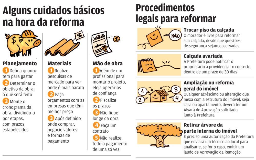 documentos para reforma em imóvel