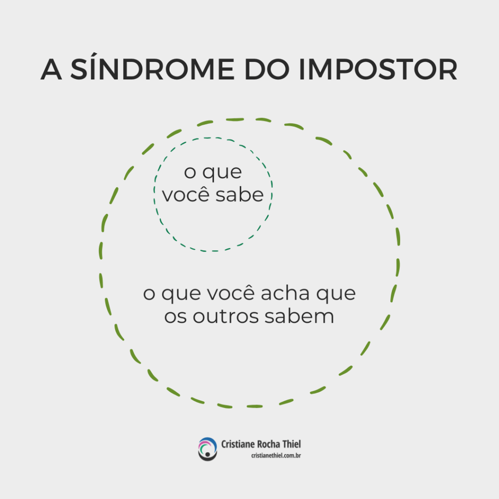 A Relação entre Perfeccionismo e Síndrome do Impostor