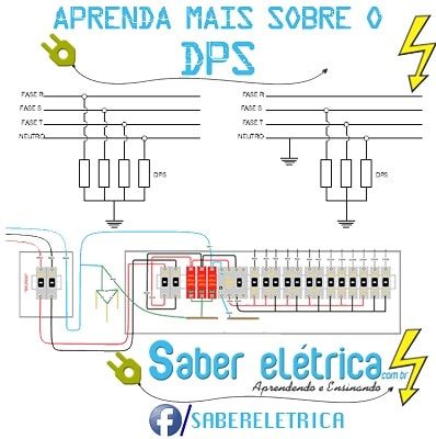 como instalar dispositivo de proteção contra surtos