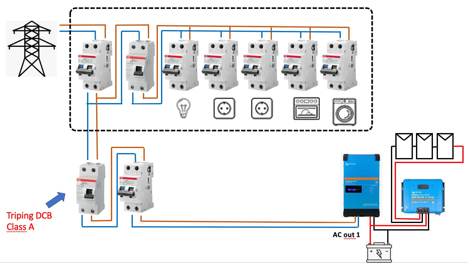 qual a posição correta do DPS no quadro de energia