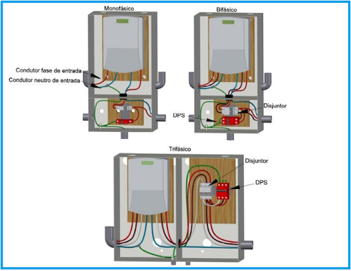 tensão correta para DPS em rede 127V e 220V