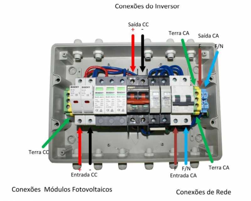 como instalar dispositivo de proteção contra surtos