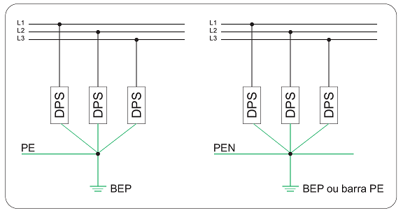 o que é um DPS elétrico e para que serve