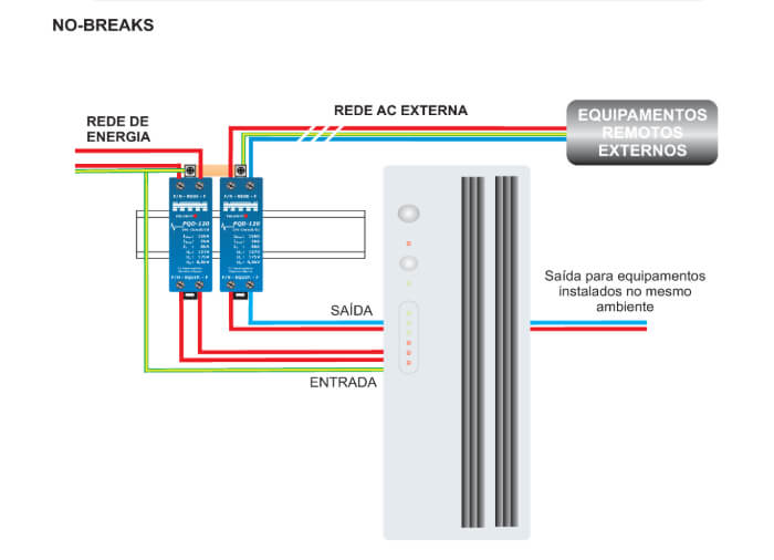 qual a posição correta do DPS no quadro de energia