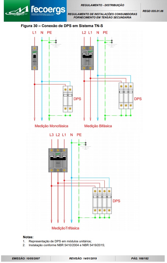 qual a posição correta do DPS no quadro de energia