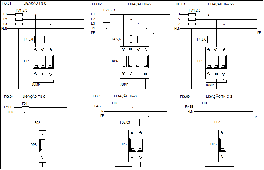 manutenção e dimensionamento de DPS