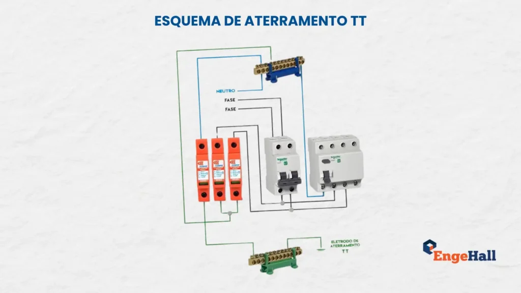 proteção de equipamentos elétricos contra surtos