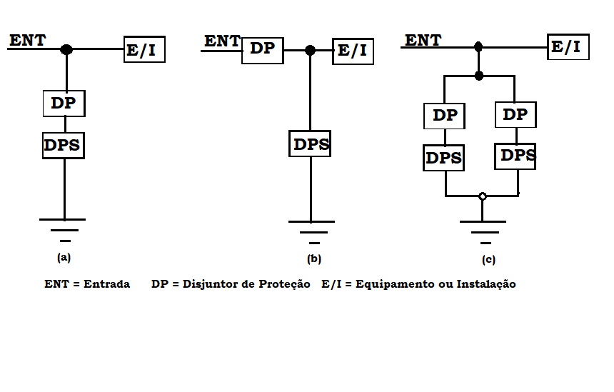 instalação de DPS em sistemas TN-S e TT