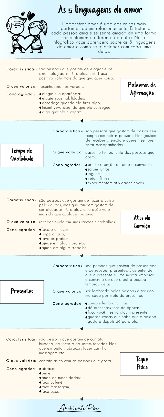 Guia Completo: Como Aplicar as 5 Linguagens do Amor no Seu Relacionamento