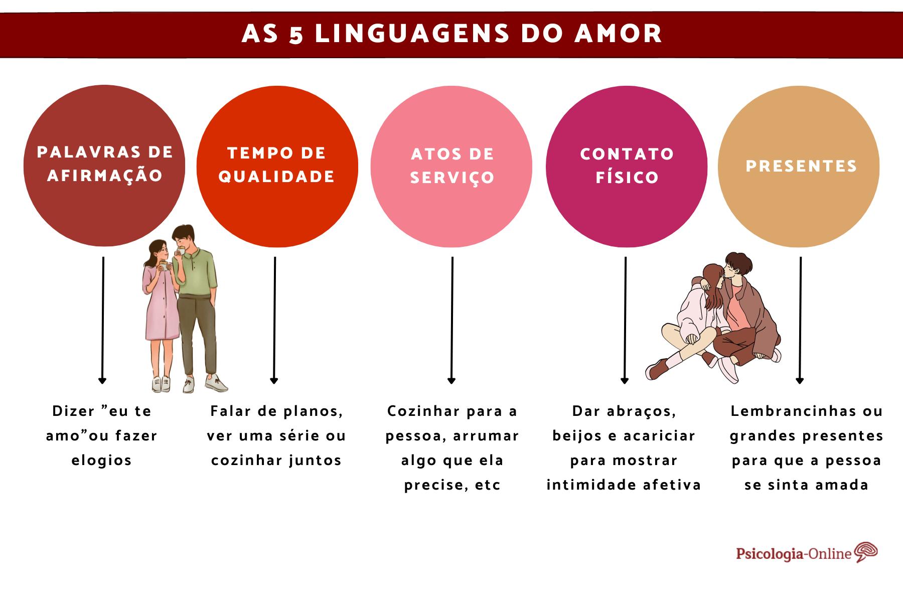 Teste Rápido: Descubra Qual é a Sua Linguagem do Amor Predominante