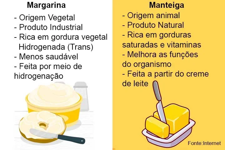 manteiga ou margarina