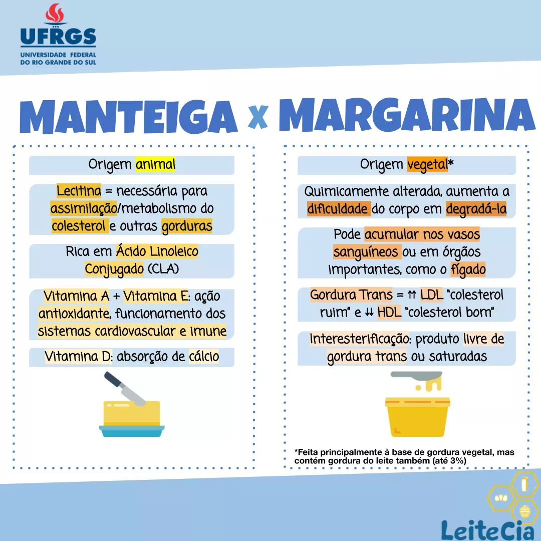 Manteiga: O Alimento Natural e Seus Impactos no Colesterol; Margarina: A Evolução dos Óleos Vegetais e a Ausência de Gordura Trans; Azeite de Oliva na Cozinha: Por Que Ele Supera Manteiga e Margarina?; Guia Completo: Escolhendo a Melhor Gordura para Sua Saúde e Dieta; Desvendando os Rótulos: O Que Procurar em Manteigas e Margarinas?