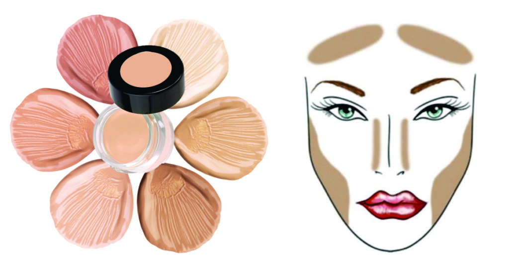 delineado ideal para olhos redondos