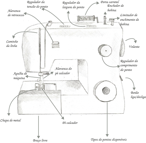 máquina de costura para iniciantes