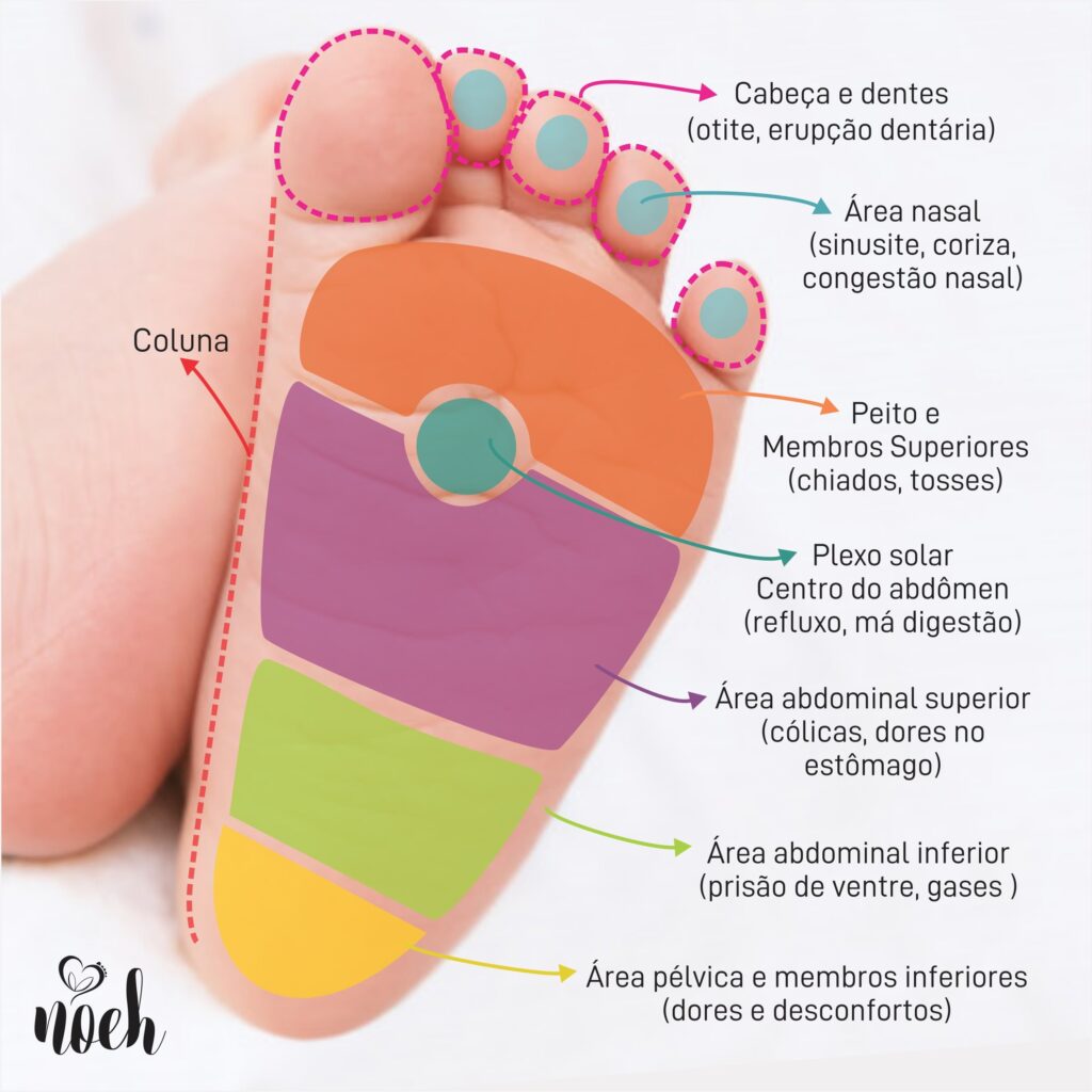 massagem nos pés para dormir melhor