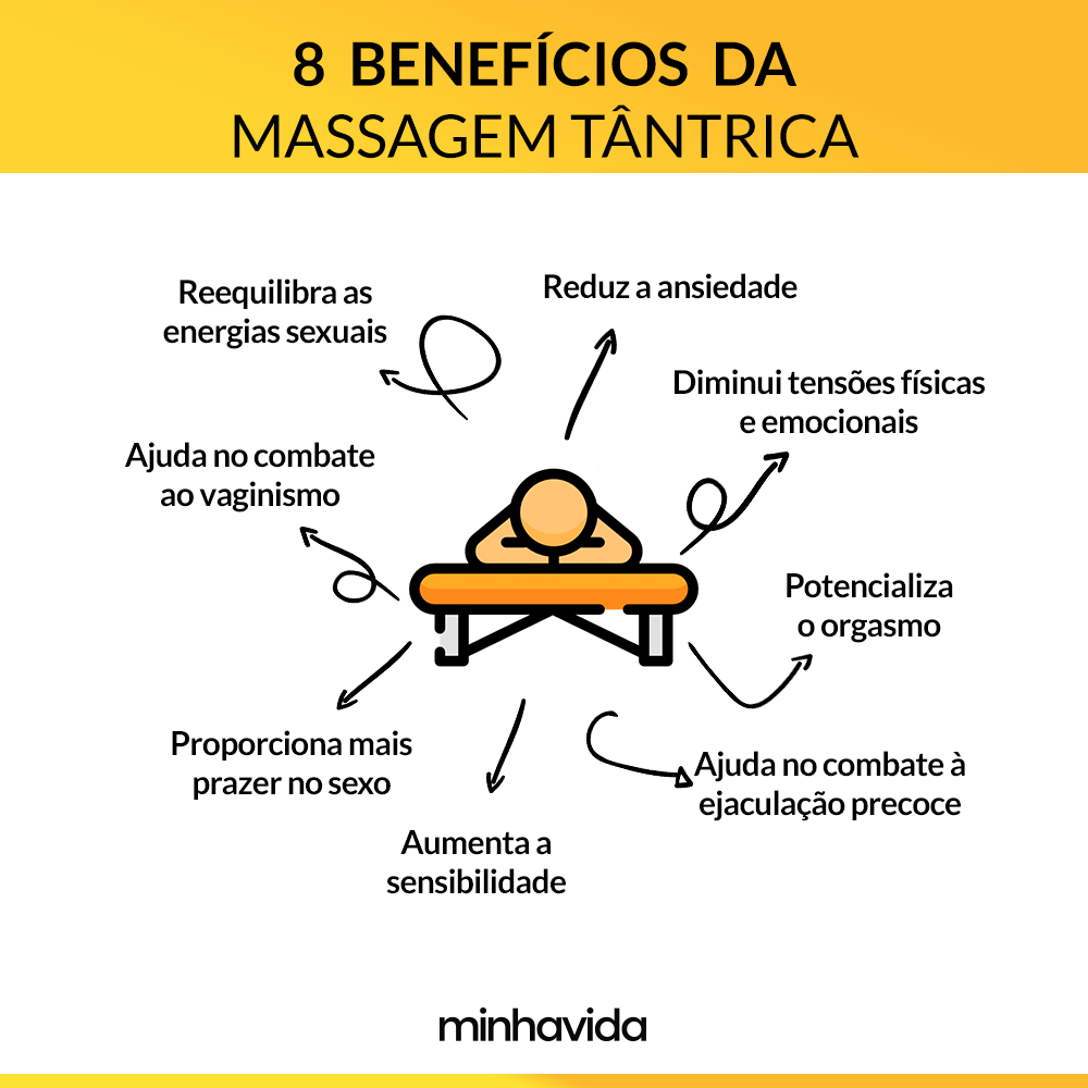 massagem tântrica como funciona
