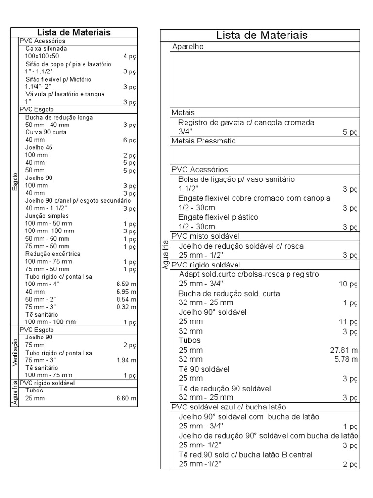 materiais hidraulicos para banheiro lista