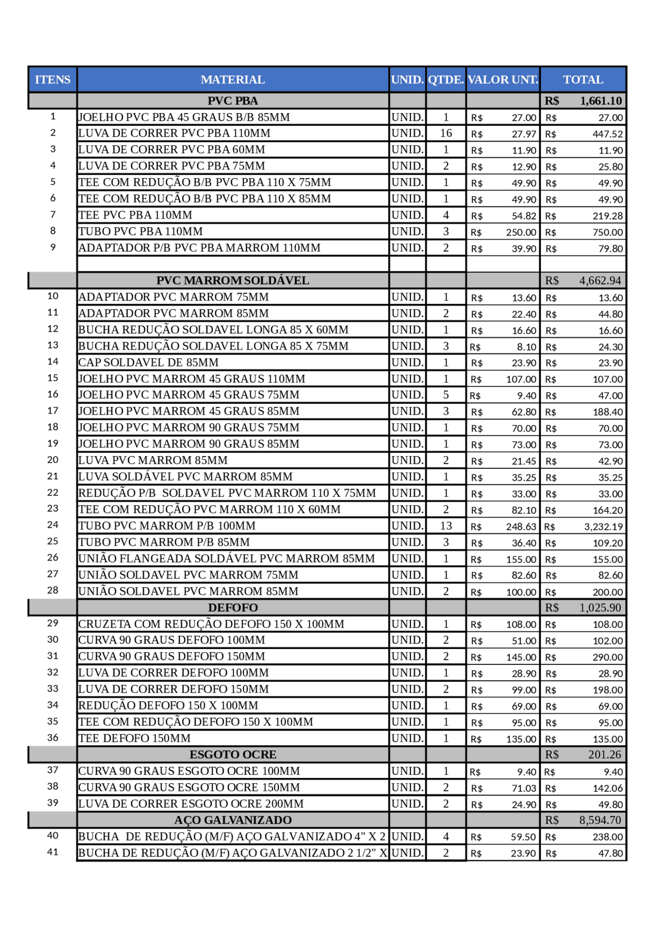 materiais hidraulicos para banheiro lista