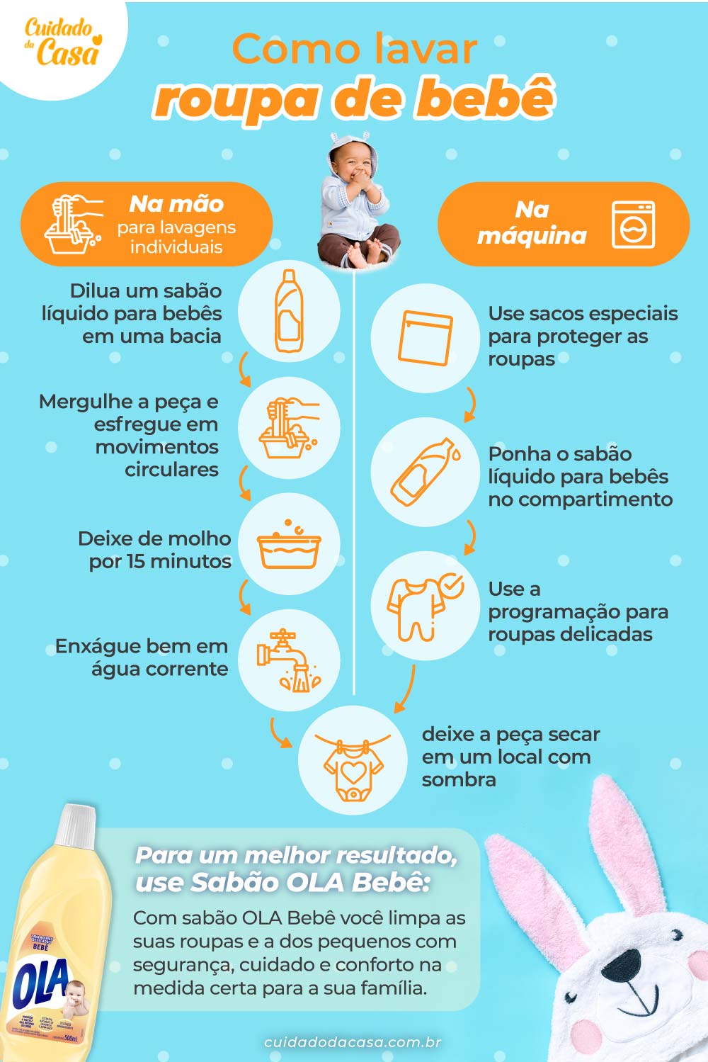 melhor sabao para roupa de bebe