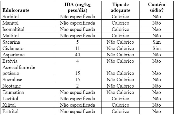 melhores adoçantes naturais