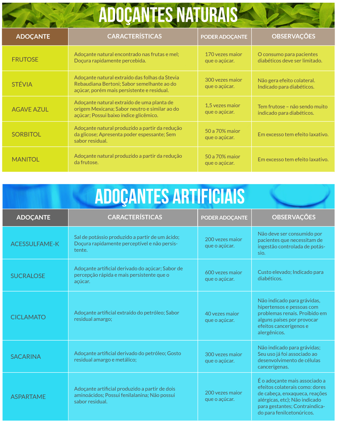 adoçantes naturais para diabéticos