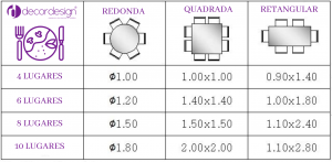 vantagens mesa redonda vs quadrada