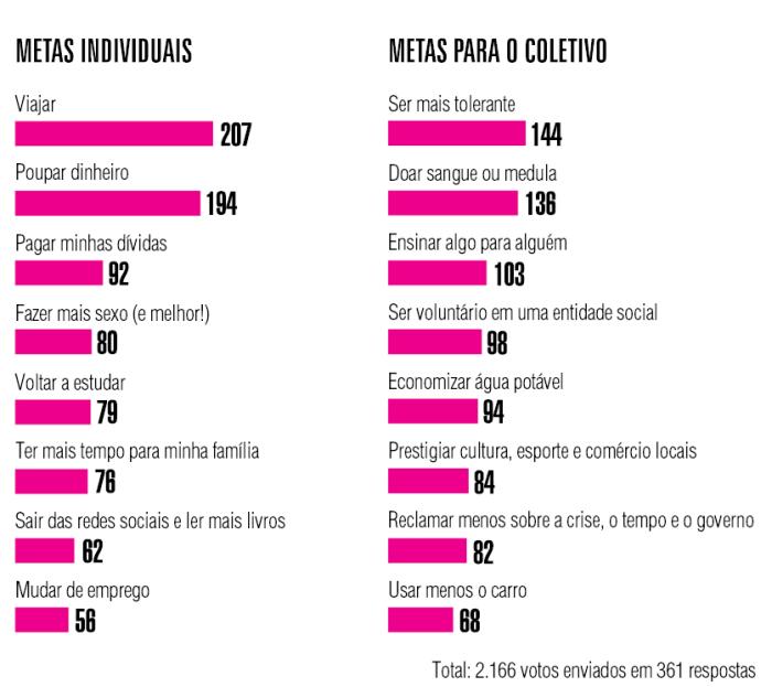 A Importância da Autocompaixão no Cumprimento de Metas
