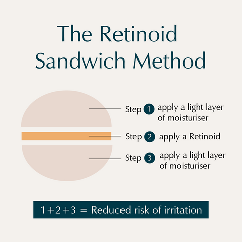 método sanduíche com retinol