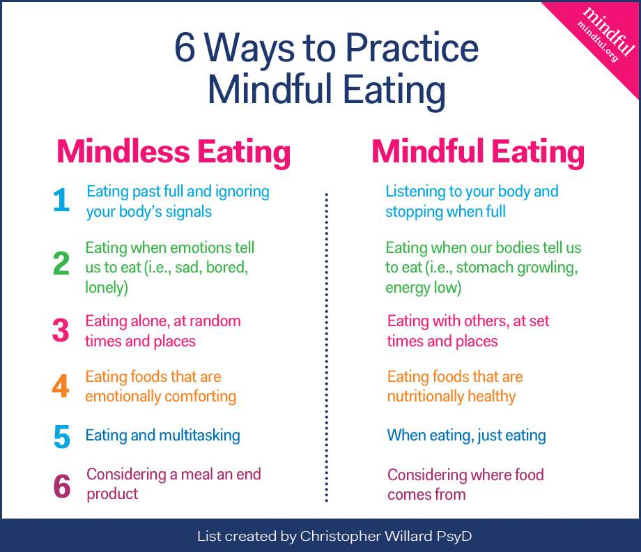 mindful eating