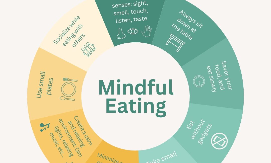 Mindfulness e Alimentação: A Conexão entre Mente e Corpo