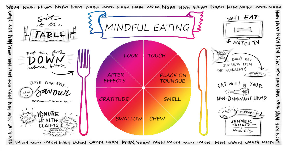 mindful eating