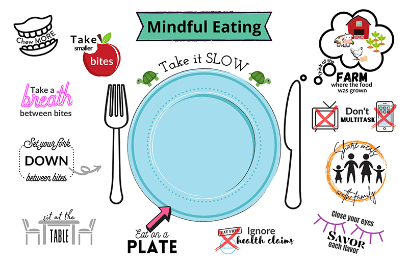 Mindful Eating para Iniciantes: Guia Completo e Exercícios Práticos