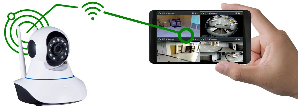 monitoramento por celular